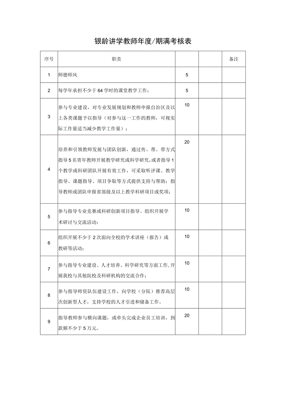 银龄讲学教师年度期满考核表.docx_第1页