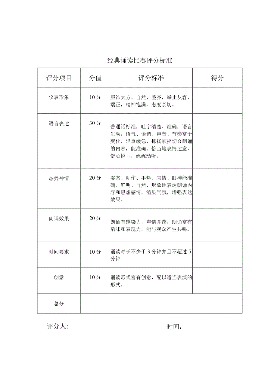 经典诵读比赛评分标准.docx_第1页