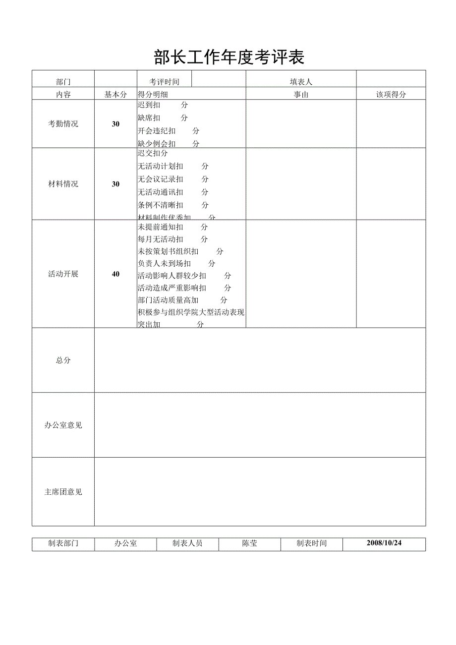 部长工作年度考评表.docx_第1页