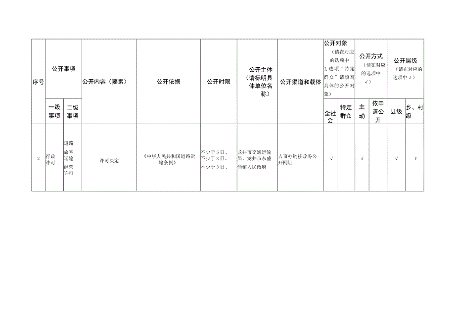 龙井市东盛涌镇交通运输领域基层政务公开标准目录.docx_第2页