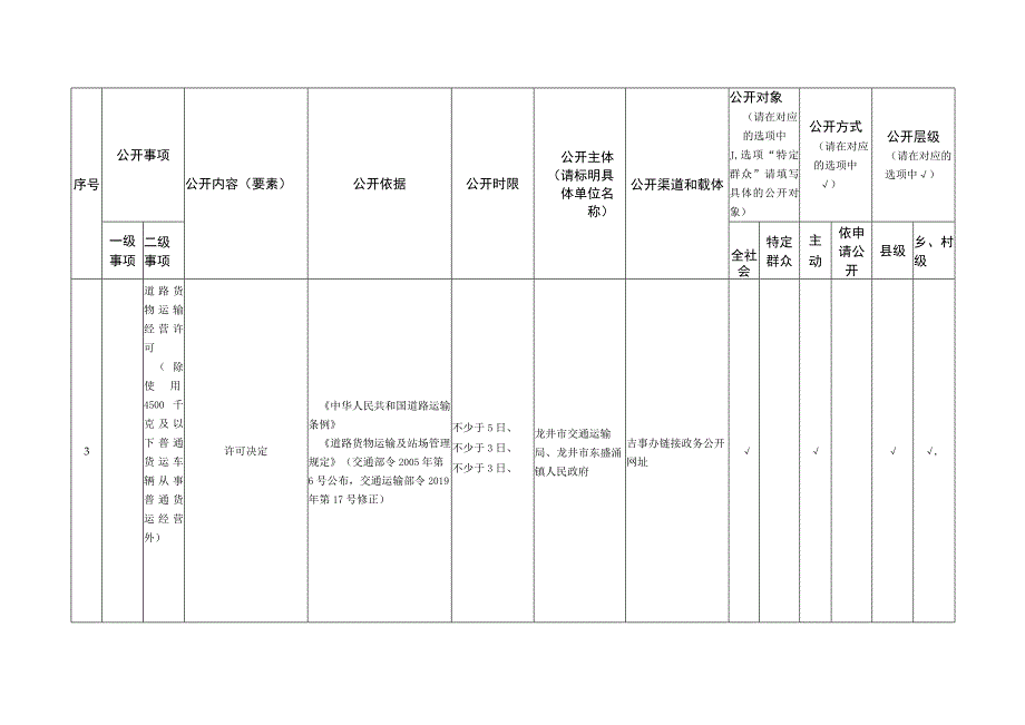 龙井市东盛涌镇交通运输领域基层政务公开标准目录.docx_第3页