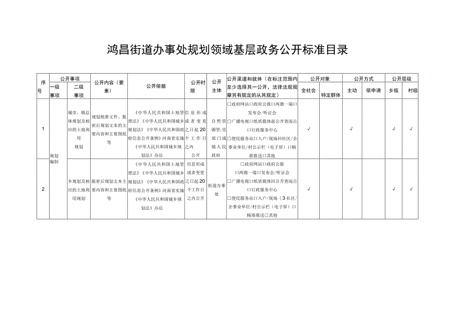 鸿昌街道办事处规划领域基层政务公开标准目录.docx_第1页