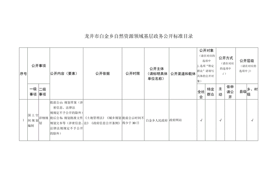 龙井市白金乡自然资源领域基层政务公开标准目录.docx_第1页