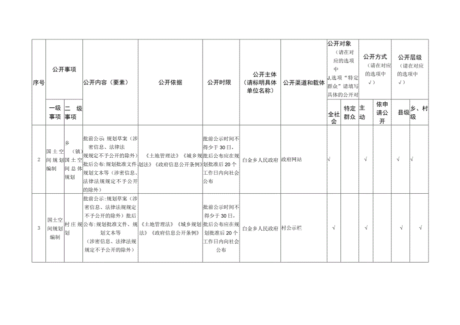 龙井市白金乡自然资源领域基层政务公开标准目录.docx_第2页