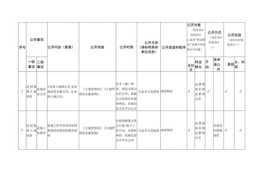 龙井市白金乡自然资源领域基层政务公开标准目录.docx_第3页