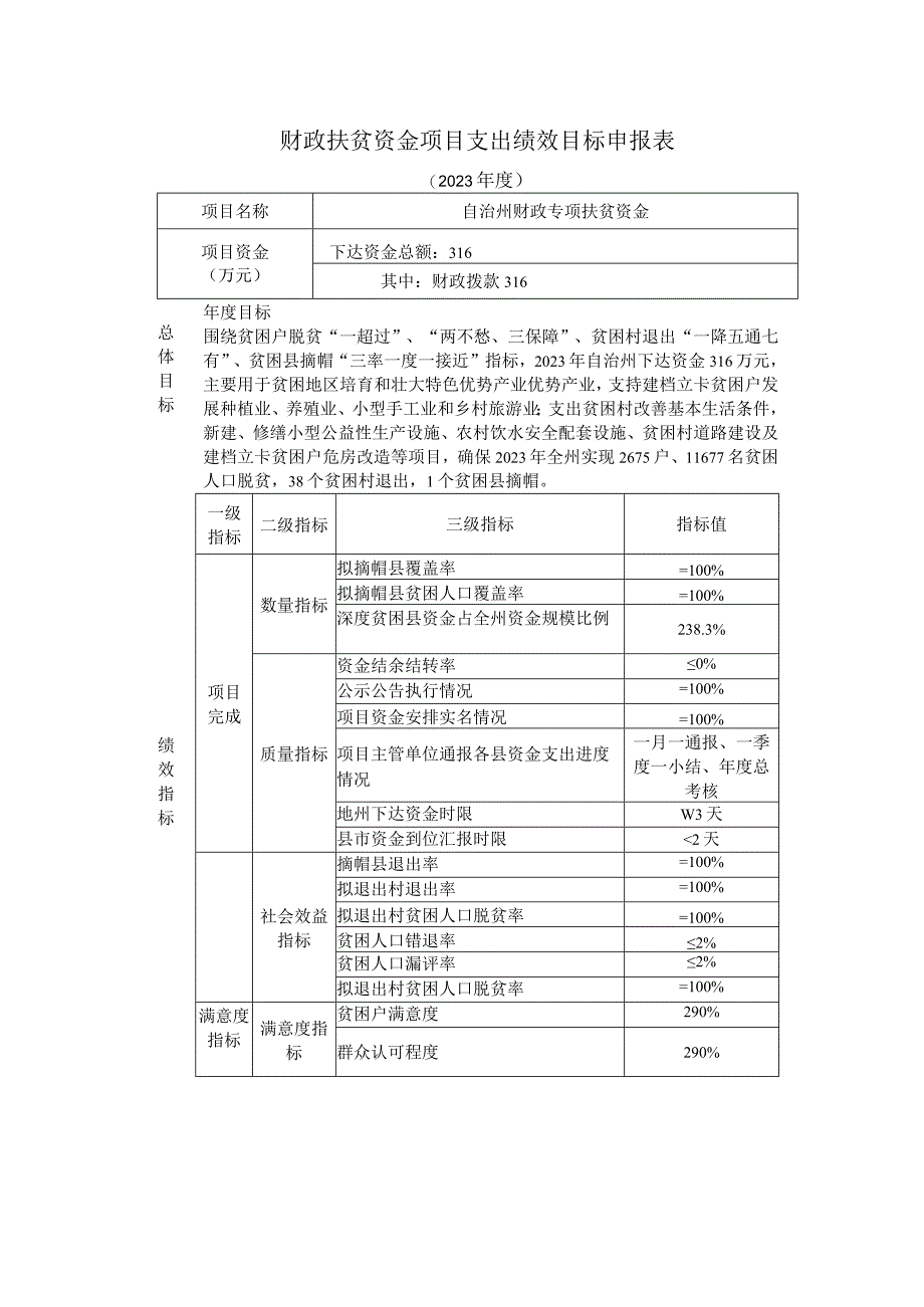 财政扶贫资金项目支出绩效目标申报表.docx_第1页