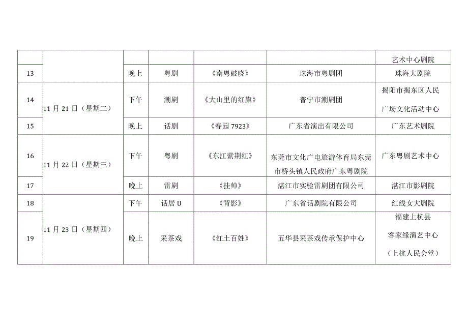 第十五届广东省艺术节大型舞台艺术作品终评演出排期表.docx_第3页