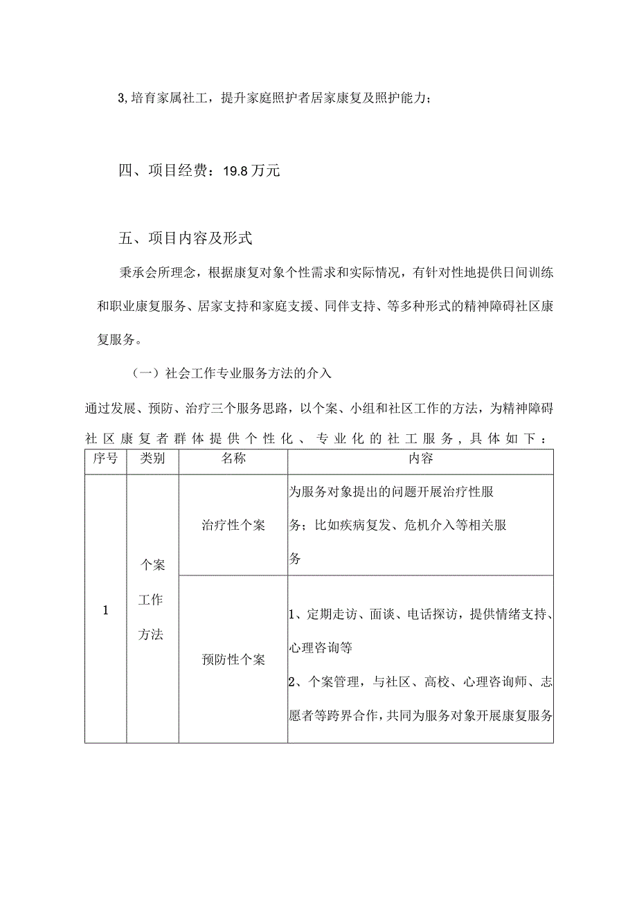 长沙心翼精神康复所精神障碍社区康复服务项目方案.docx_第2页