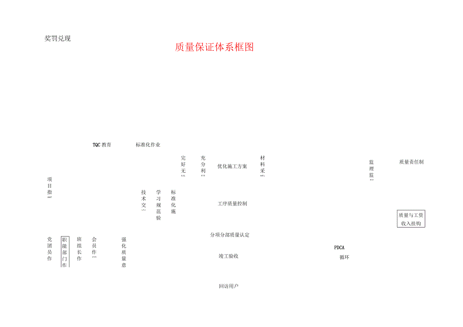 质量保证体系框图.docx_第1页