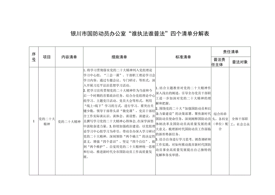 责任清单银川市国防动员办公室“谁执法谁普法”四个清单分解表.docx_第1页