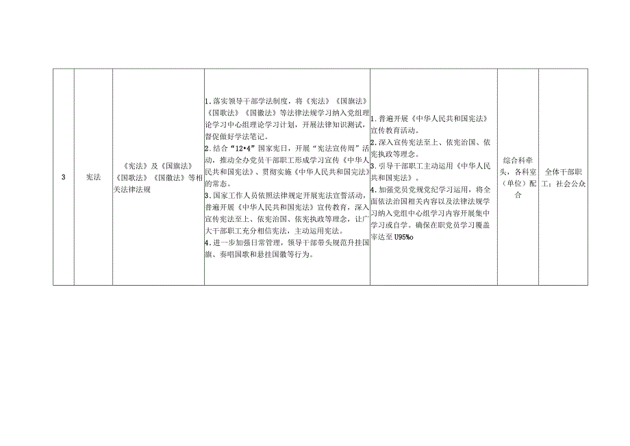 责任清单银川市国防动员办公室“谁执法谁普法”四个清单分解表.docx_第3页