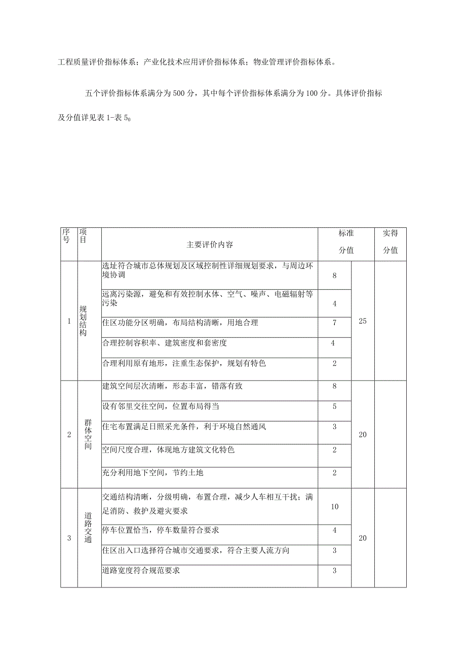 黑龙江省“龙江广厦奖”住宅类项目评价标准.docx_第2页