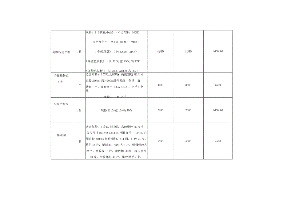 黔东南州儿童医院感统训练套装技术参数.docx_第2页