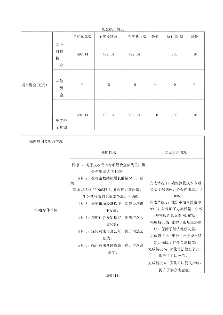 龙南市人民法院2022年非税支出经费绩效评价报告.docx_第3页