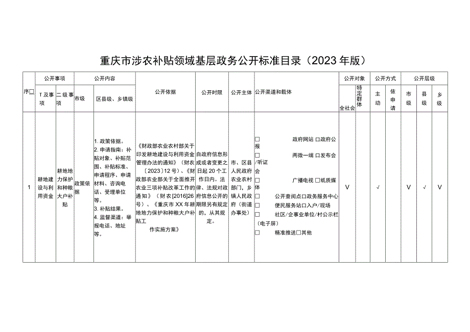 重庆市涉农补贴领域基层政务公开标准目录2023年版.docx_第1页