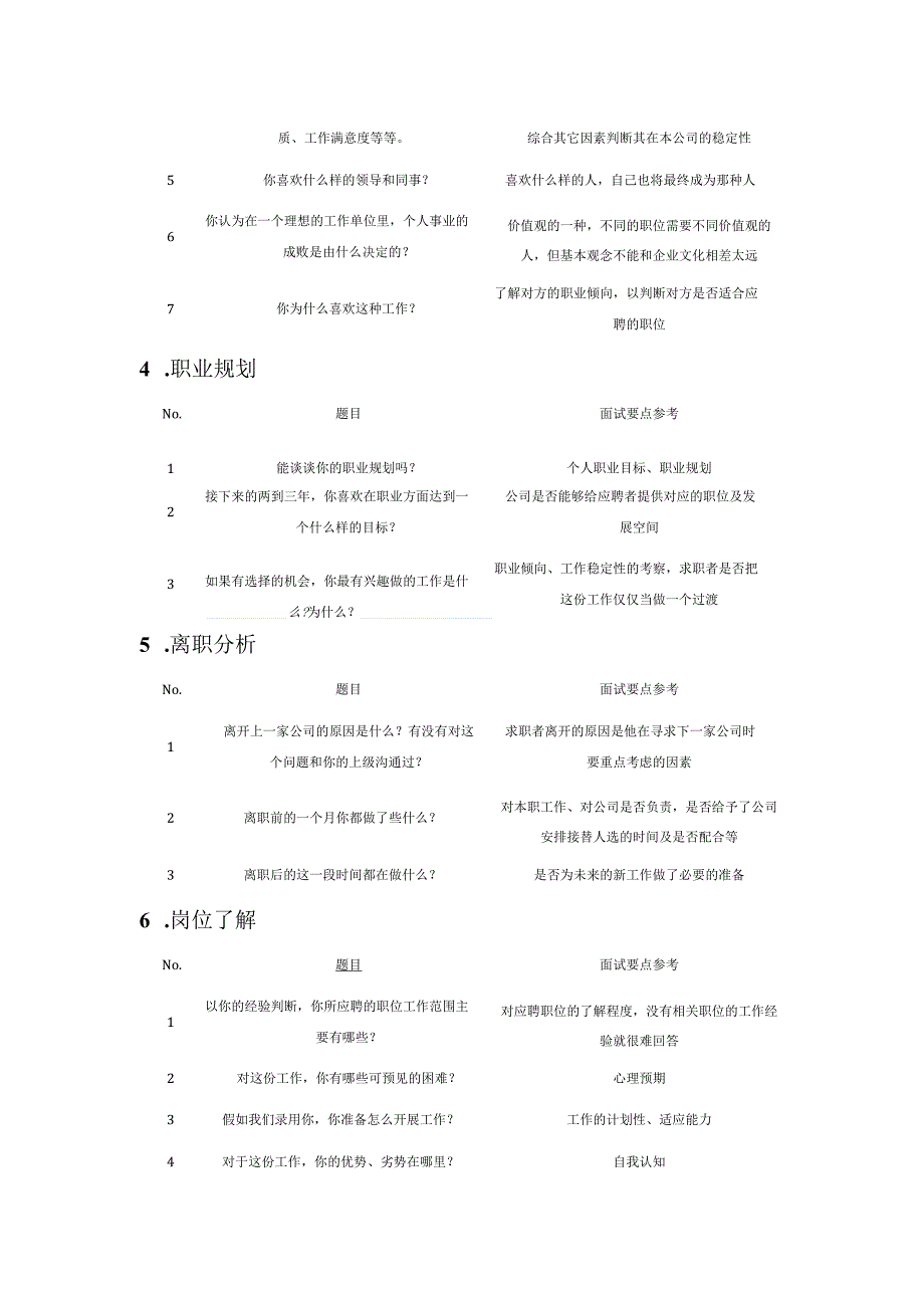 结构化面试提纲(14个维度选拔考查).docx_第2页