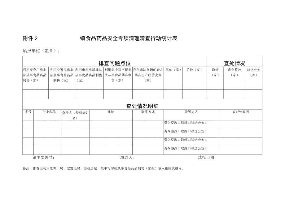 镇食品药品安全专项清理清查行动统计表.docx_第1页