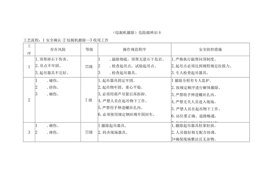 综掘机撤除-危险源辨识卡.docx_第1页