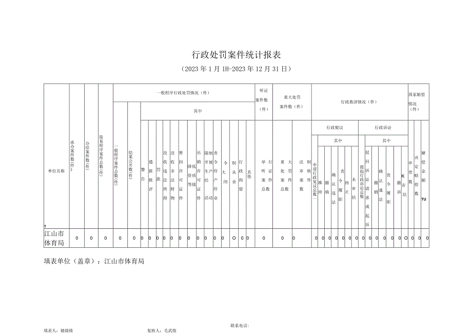 行政处罚案件统计报021年1月1日--2021年12月31日.docx_第1页