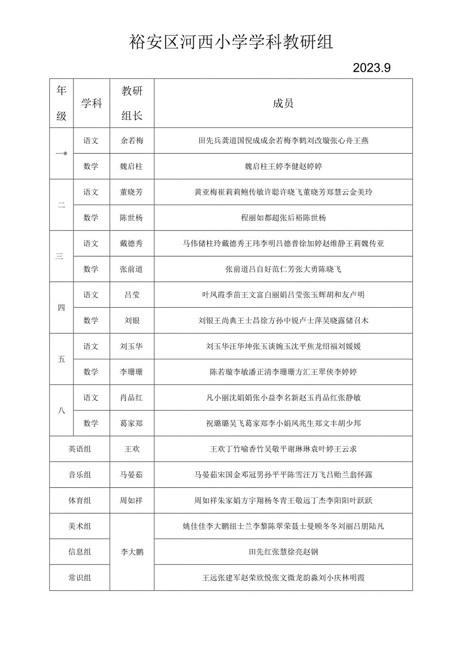 裕安区河西小学学科教研组.docx_第1页