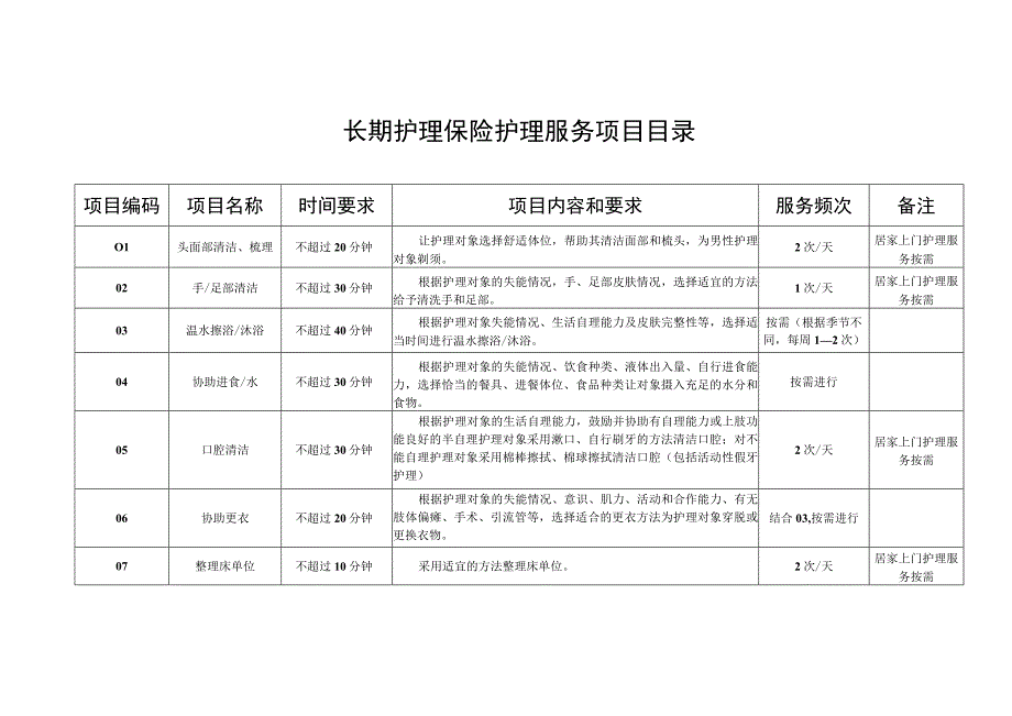 长期护理保险护理服务项目目录+支付标准.docx_第1页