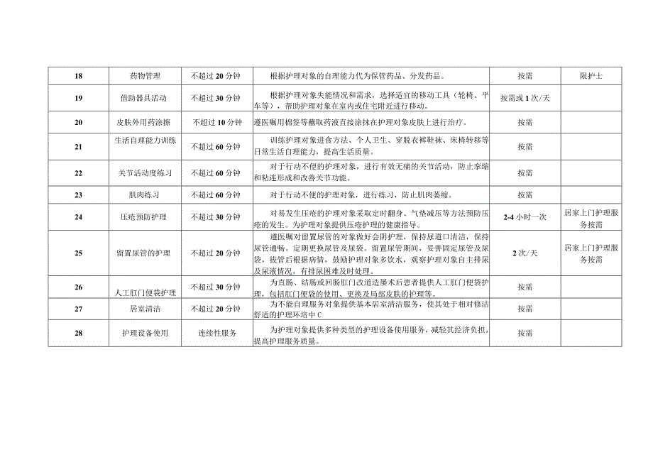 长期护理保险护理服务项目目录+支付标准.docx_第3页