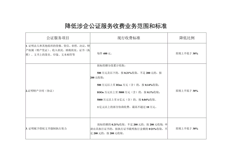 降低涉企公证服务收费业务范围和标准.docx_第1页