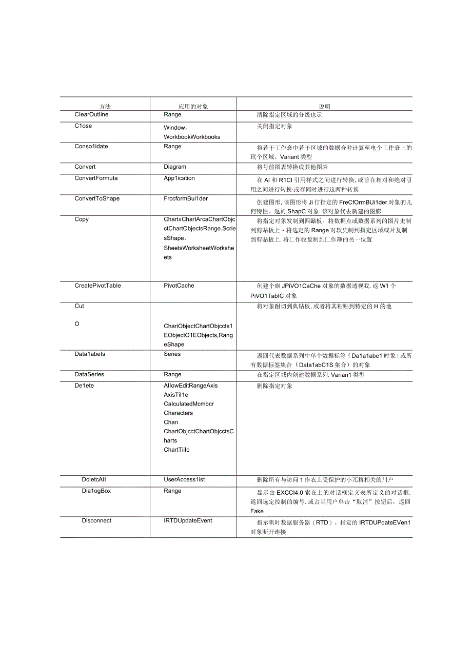 零基础学Excel VBA(1).docx_第1页