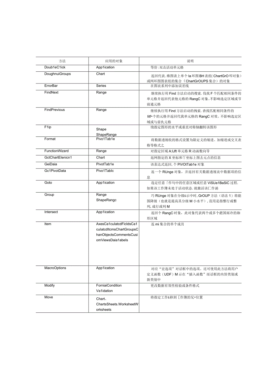 零基础学Excel VBA(1).docx_第2页