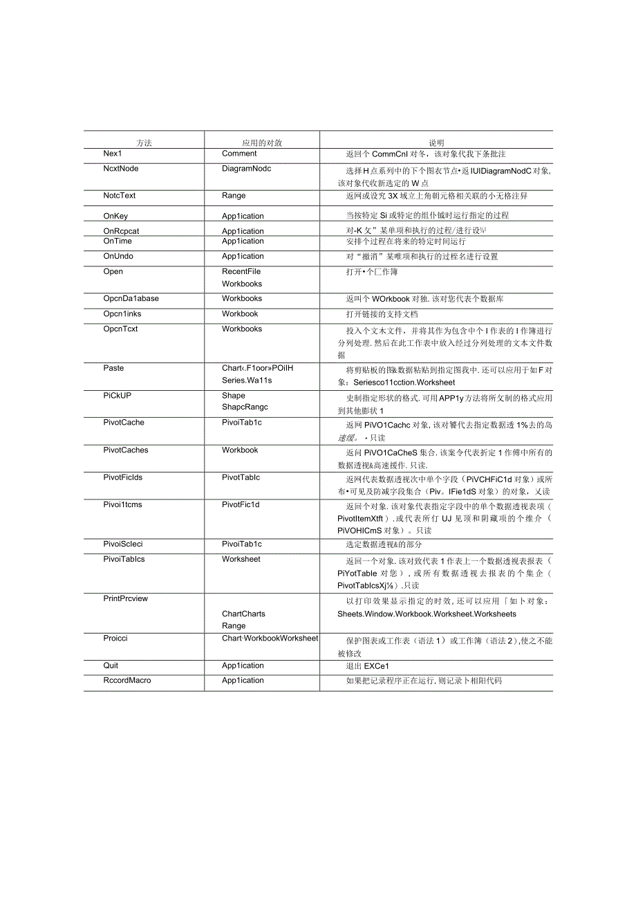 零基础学Excel VBA(1).docx_第3页