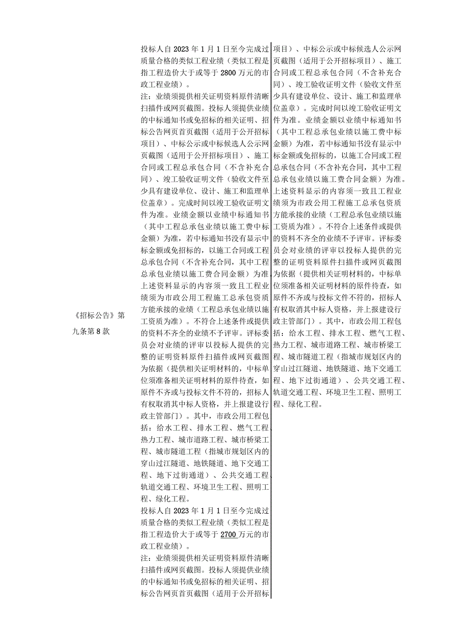 萝峰片区市政道路工程一期施工总承包.docx_第2页