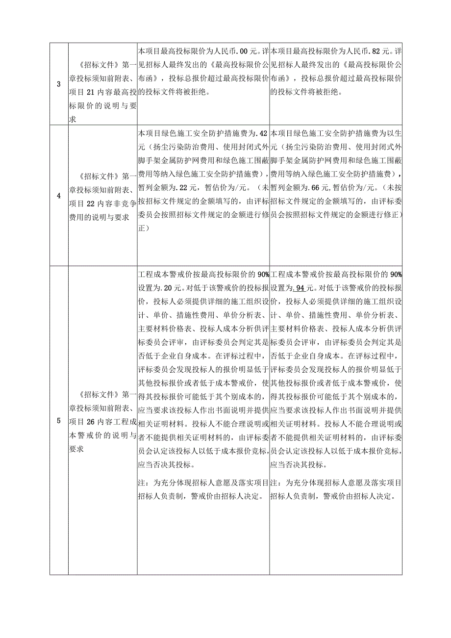 萝峰片区市政道路工程一期施工总承包.docx_第3页