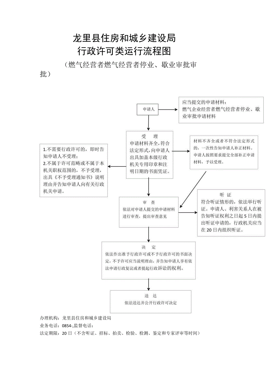 龙里县住房和城乡建设局行政许可类运行流程图.docx_第1页