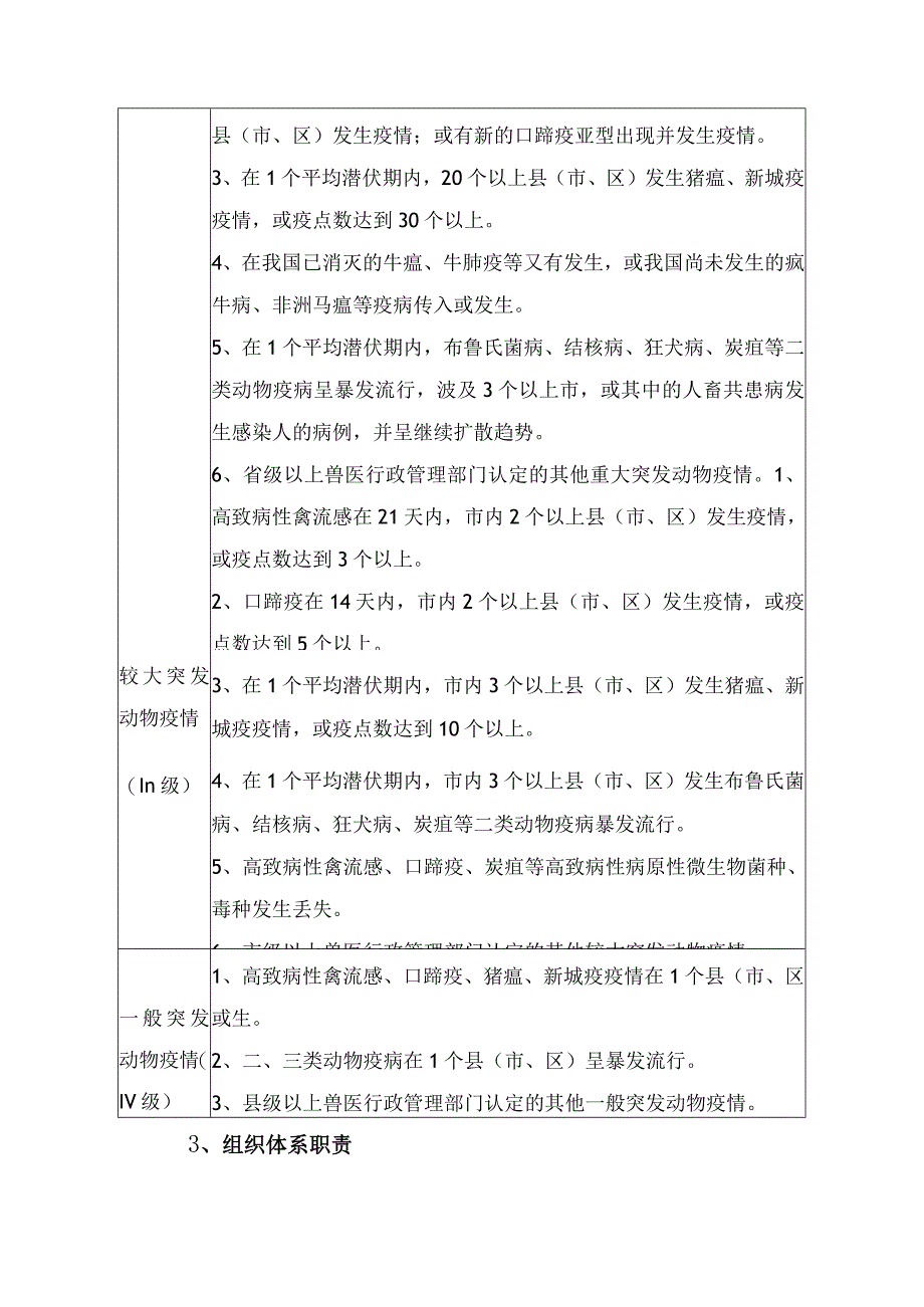 突发重大动物疫情应急预案（县级）.docx_第3页