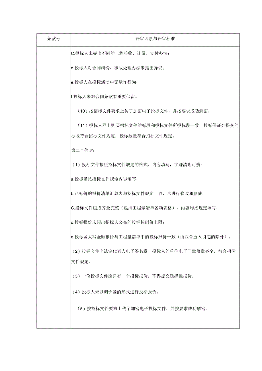 评标办法综合评分法.docx_第2页