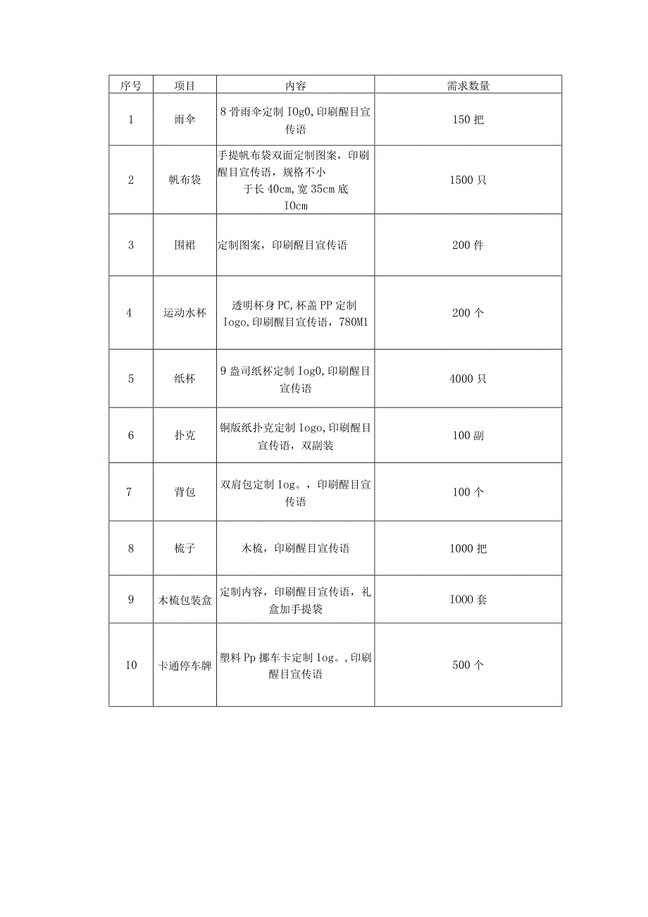 芜湖市委政法委扫黑除恶宣传品制作询价表.docx_第2页