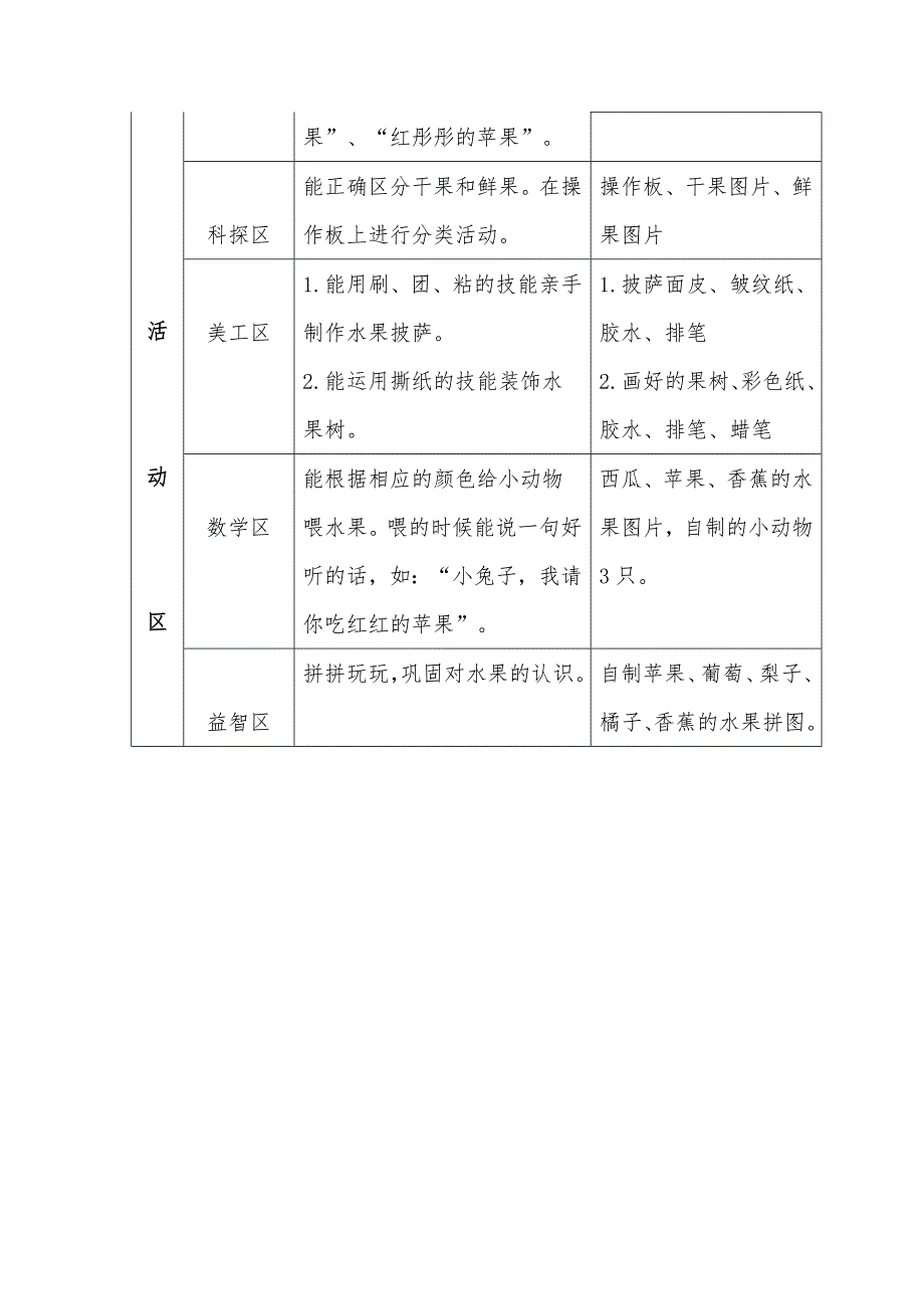 小班组新课程《香香的水果》主题研讨方案.docx_第3页