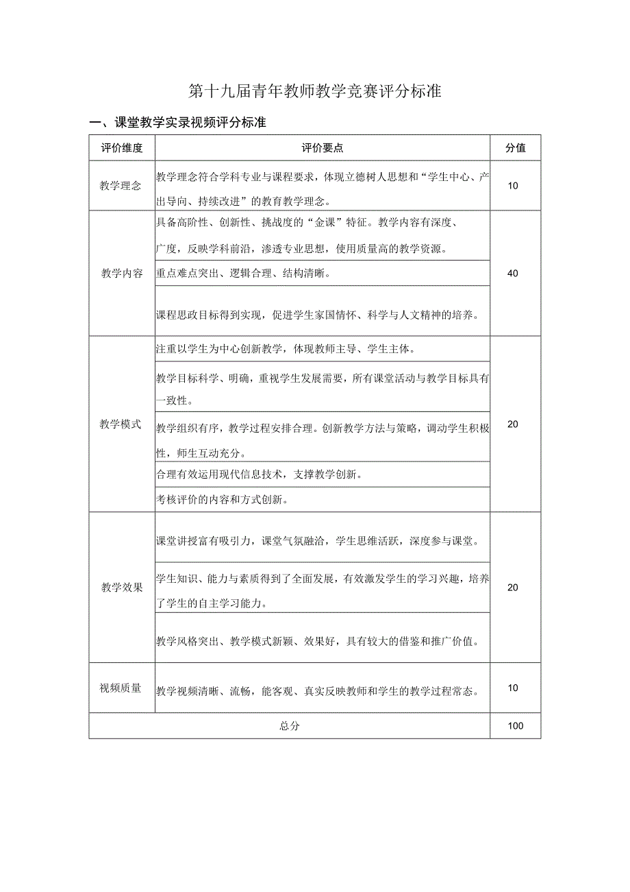 第十九届青年教师教学竞赛评分标准.docx_第1页