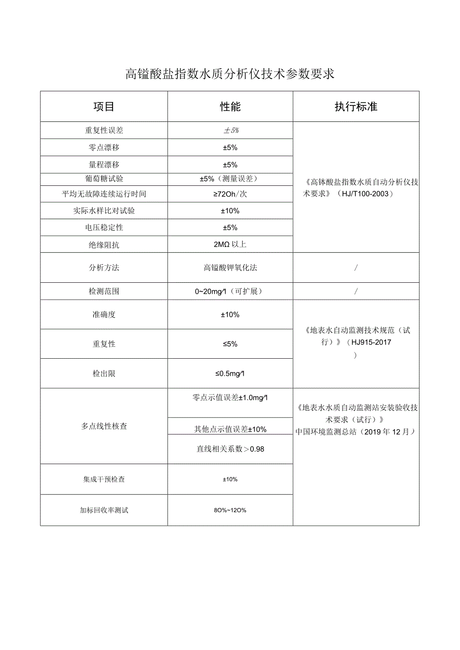 高锰酸盐指数水质分析仪技术参数要求.docx_第1页