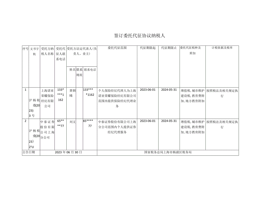 签订委托代征协议纳税人.docx_第1页