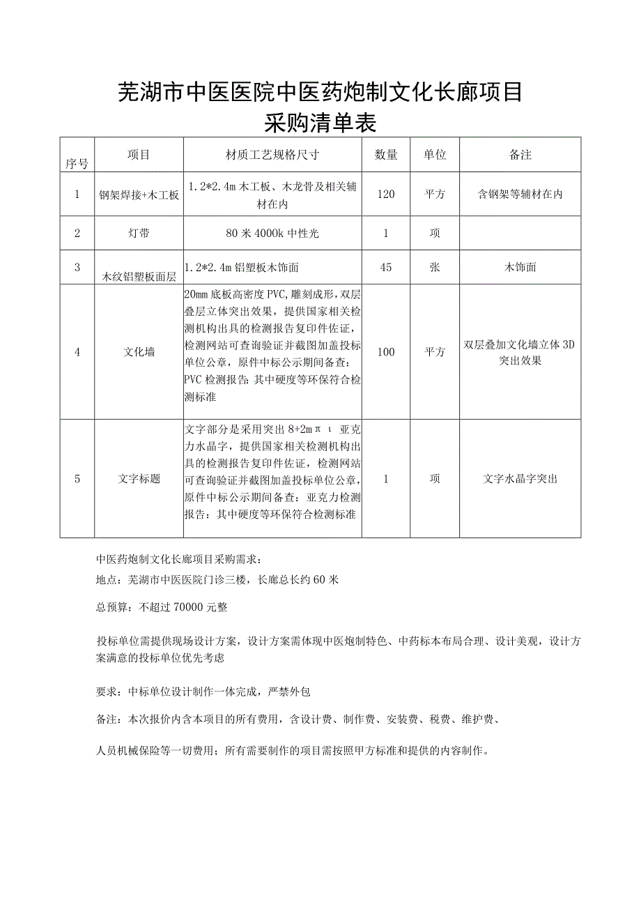 芜湖市中医医院中医药炮制文化长廊项目采购清单表.docx_第1页