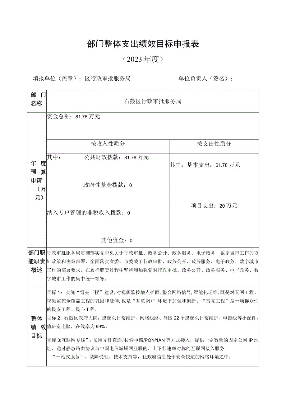 部门整体支出绩效目标申报021年度.docx_第1页