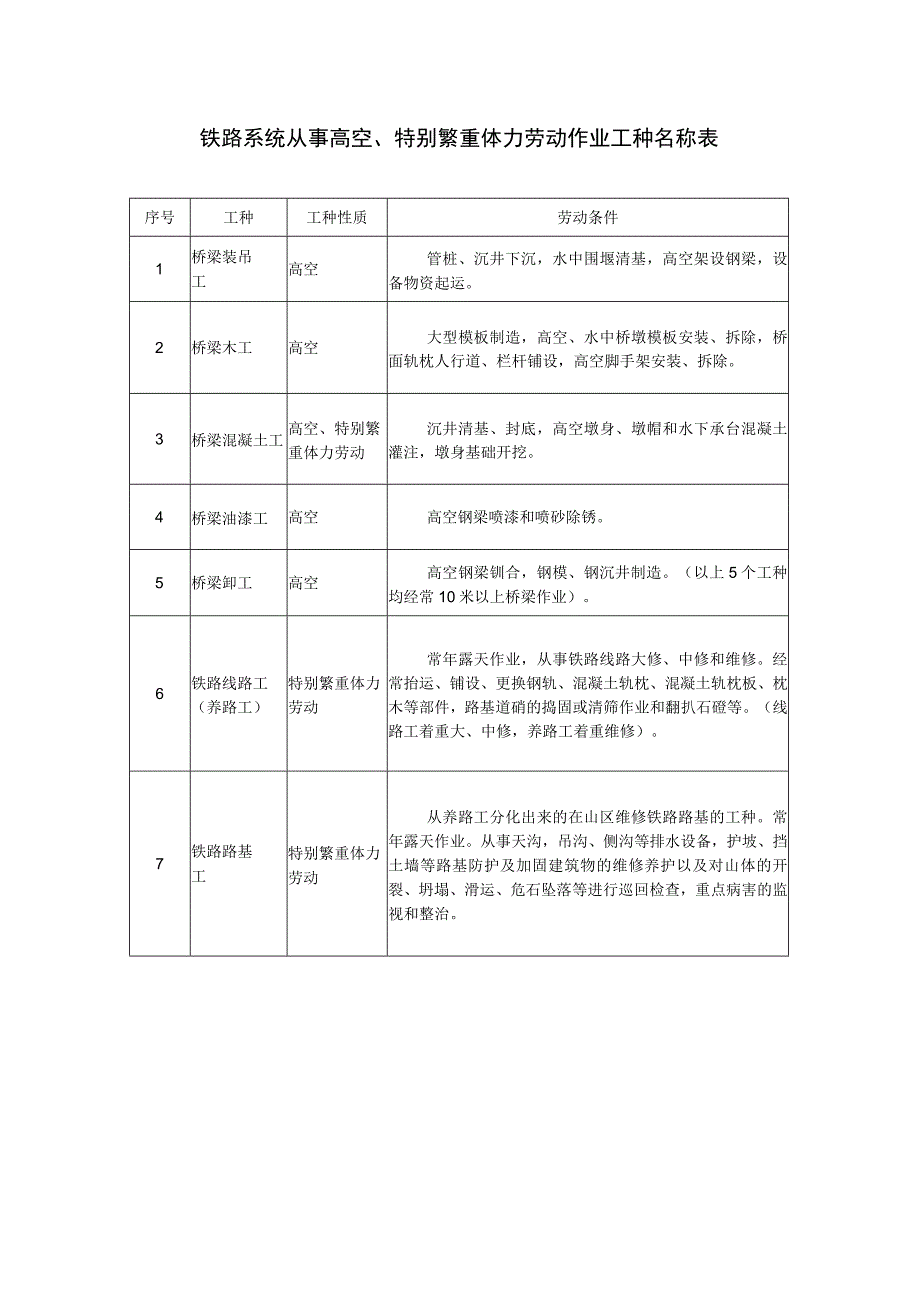 铁路系统从事高空、特别繁重体力劳动作业工种名称表.docx_第1页