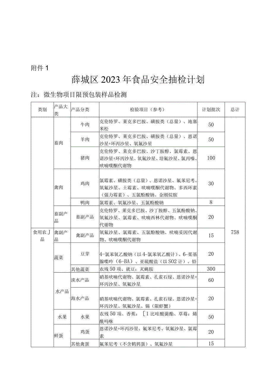 薛城区2021年食品安全抽检计划.docx_第1页