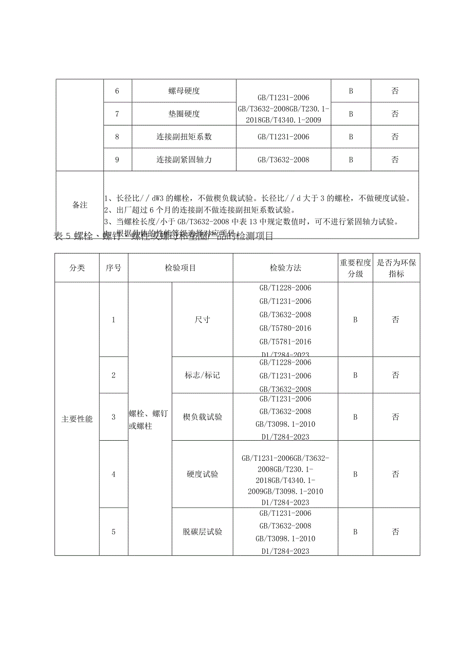 2023年紧固件产品质量监督抽查实施细则.docx_第3页