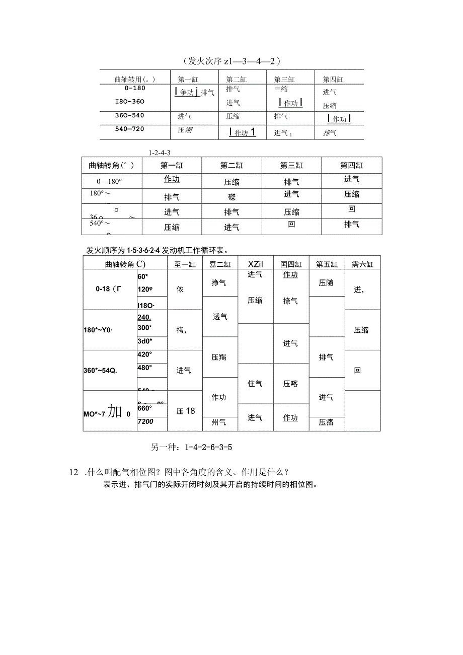 (新)汽车构造上册复习题(附答案)汇编.docx_第2页