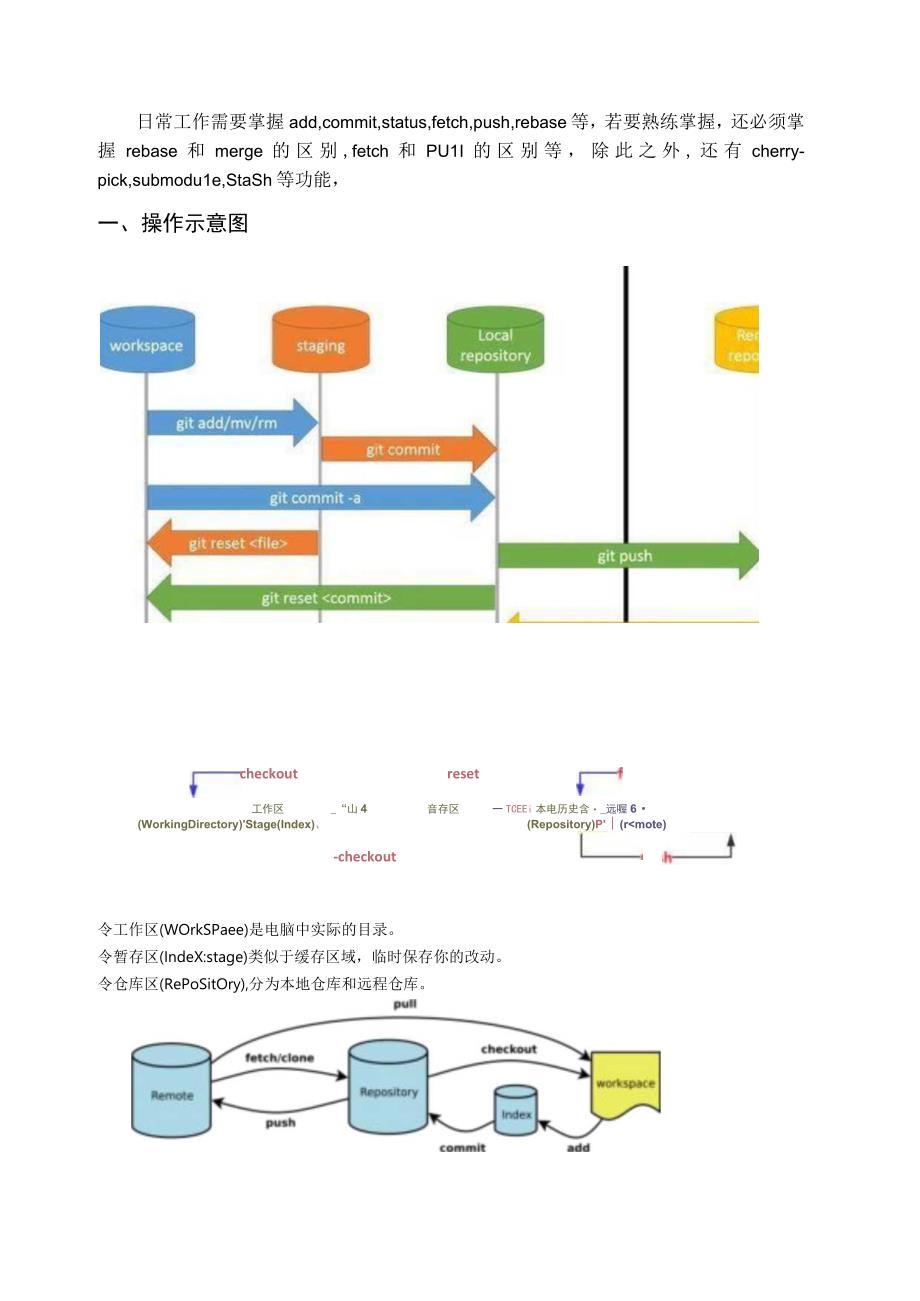 (新)GIT版本管理详解.docx_第1页