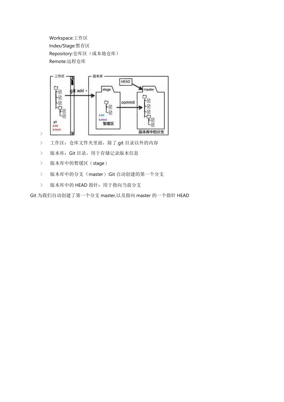 (新)GIT版本管理详解.docx_第2页