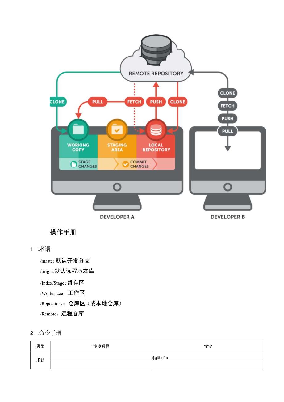 (新)GIT版本管理详解.docx_第3页