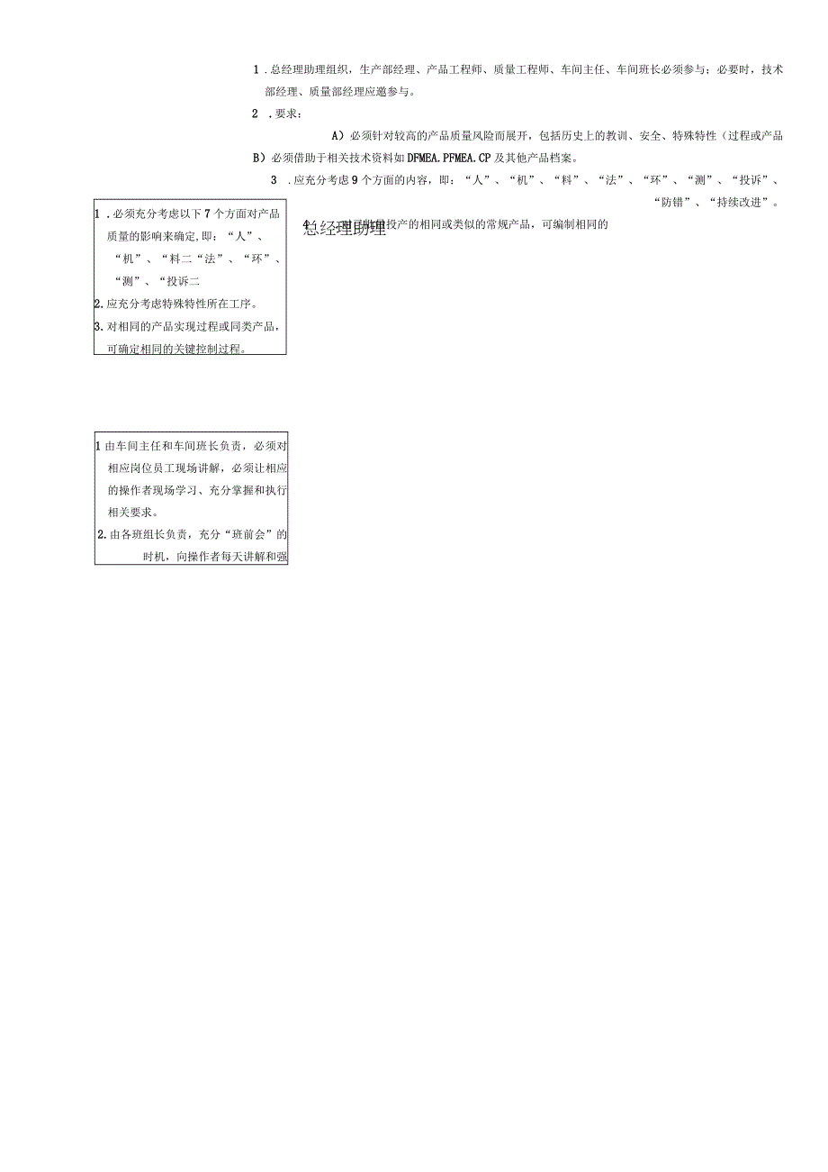 LPA分层审核管理规范.docx_第3页